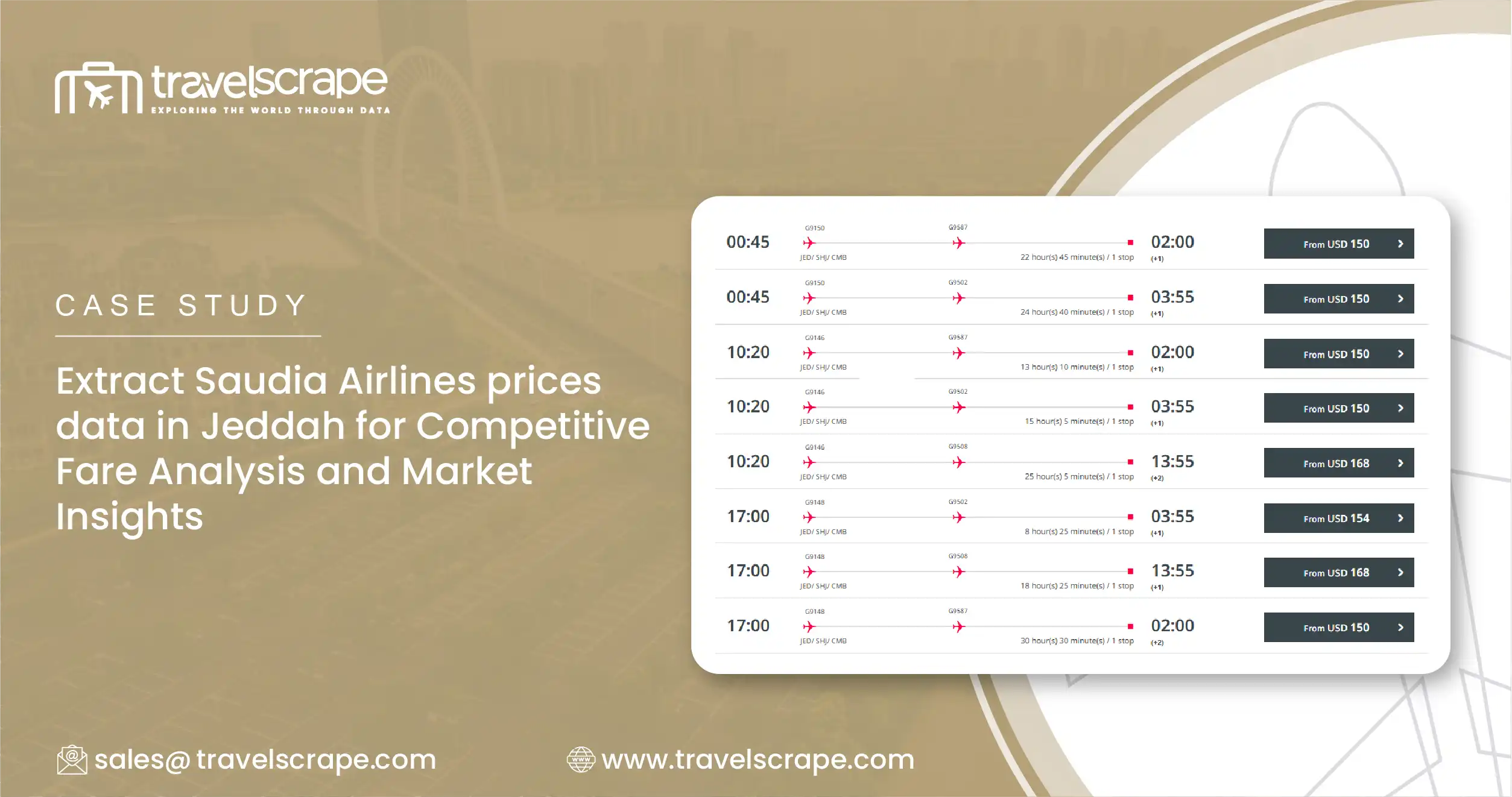 Extract Saudia Airlines prices data in Jeddah for Competitive Fare Analysis